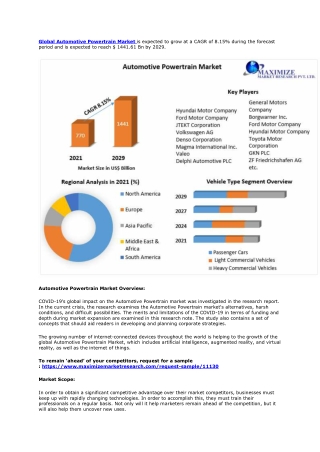 Automotive Powertrain Market – Global Industry Analysis and Forecast (2022-2029)