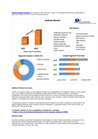 Sailboat Market: Global Industry Analysis and Forecast (2022-2029)