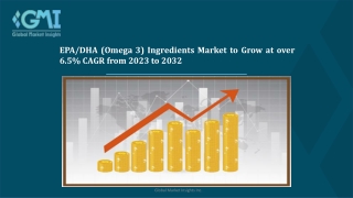 EPA DHA (Omega 3) Ingredients Market Opportunity Assessment; 2023 – 2032