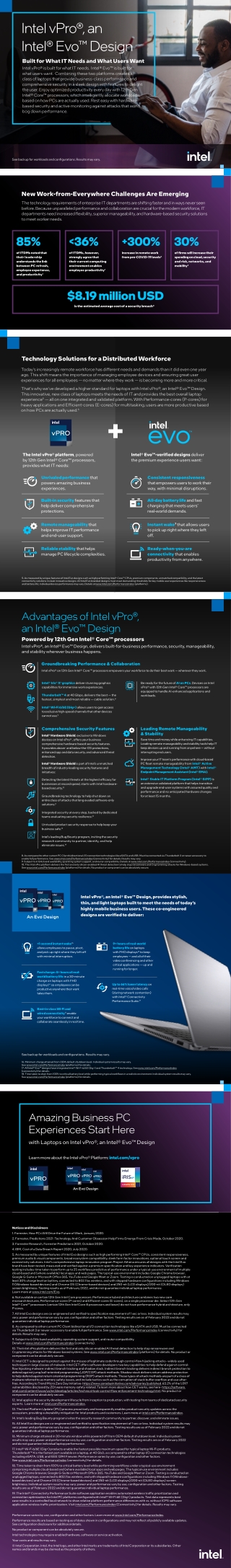 Achieve Business-Class Performance With Intel vPro, an Intel Evo Design