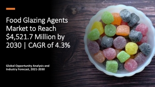 Food Glazing Agents Market Size, Share | Industry Opportunities