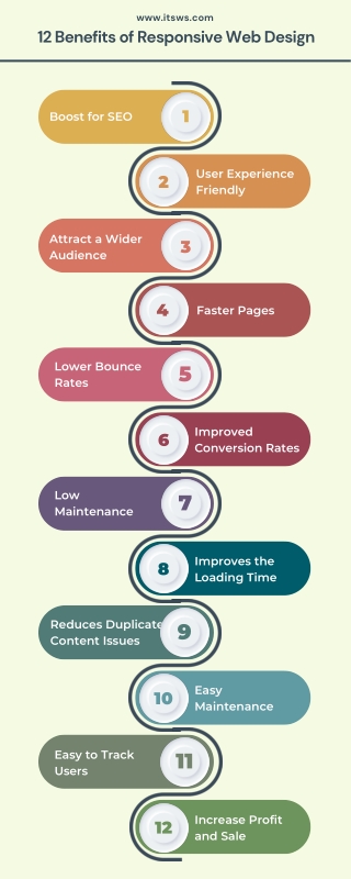 12 Benefits of Responsive Web Design | ITSWS Technologies