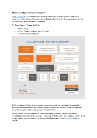 What are the 3 Stages of Process Validation