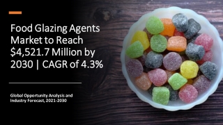 Food Glazing Agents Market Size, Share and Demand