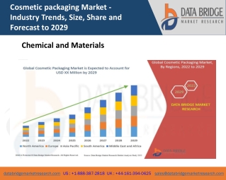 Cosmetic packaging Market