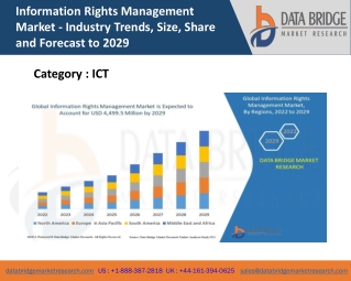 Information Rights Management Market Growth, Trends And Forecast including covid19 Impact