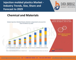 injection molded plastics Market