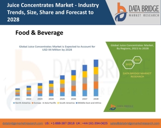 Juice Concentrates Market