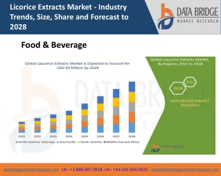 Licorice Extracts Market