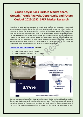 Corian Acrylic Solid Surface Market Share