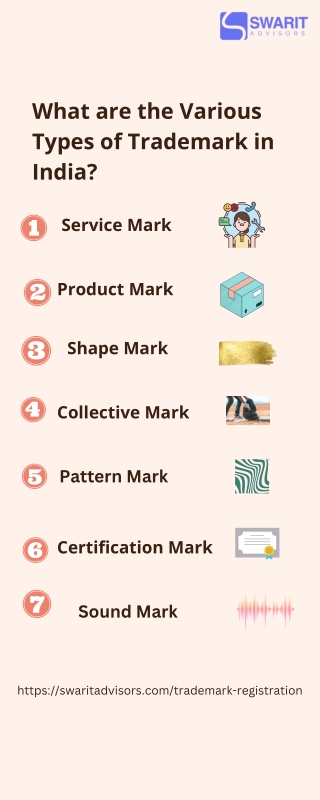 Types of Trademark Registration | Swarit Advisors
