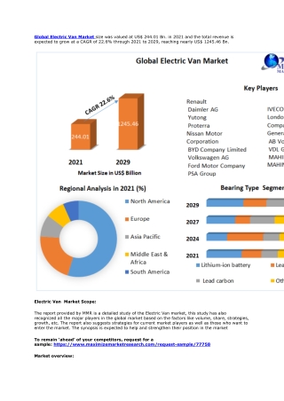 Electric Van Market:Global Industry Analysis and Forecast (2022-2029)
