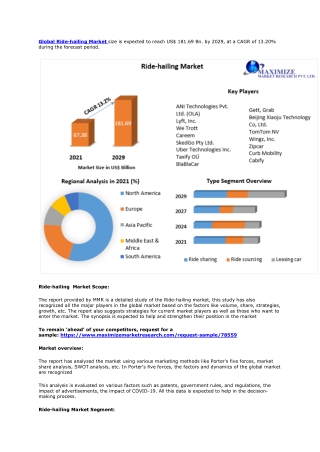 Ride-hailing Market- Global Industry Analysis and Forecast (2022-2029)