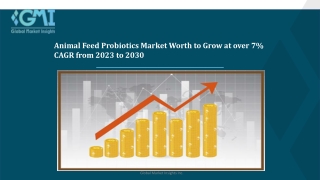 Animal Feed Probiotics Market Share Analysis, and Forecast 2032