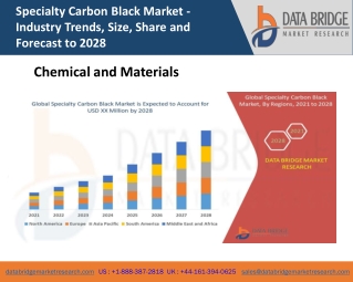 Specialty Carbon Black Market