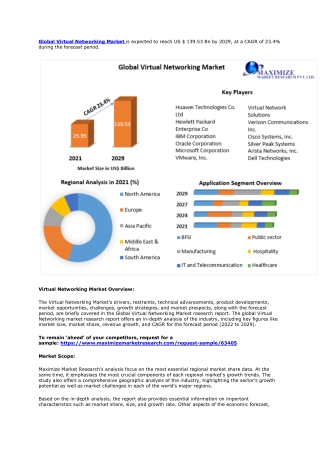 Virtual Networking Market- Global Forecast and Analysis (2022-2029)
