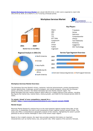 Workplace Services Market – Global Industry Analysis and Forecast (2022-2029)