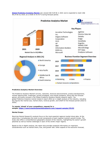 Predictive Analytics Market – Global Industry and Forecast (2022-2029)