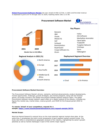 Procurement Software Market: Industry Analysis and Forecast (2022-2029)