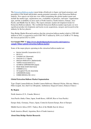 Extraction Balloon Market