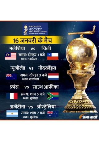 Hockey Worldcup 2023 Match Schedule- Day 4-16 Jan 2023