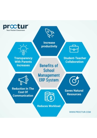Benefits of School Management ERP System - Infographics pdf