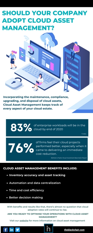 SHOULD YOUR COMPANY ADOPT CLOUD ASSET MANAGEMENT