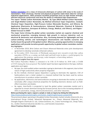 Carbon nanotubes market