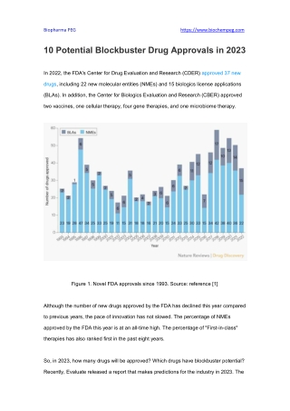 10 Potential Blockbuster Drug Approvals in 2023