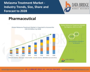 Melasma Treatment Market