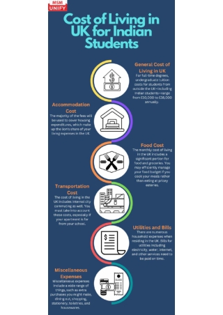 Cost of Living in UK for Indian students