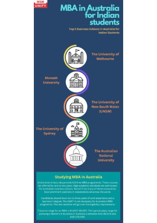 MBA in Australia for Indian students