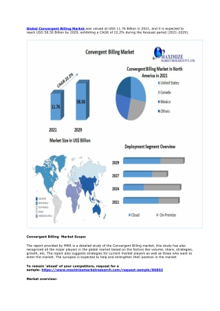 Convergent Billing Market Growth Factors, Restraints, Trends, Opportunities