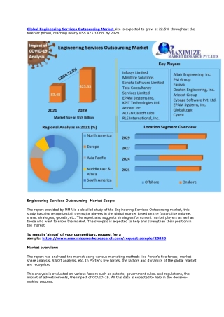 Engineering Services Outsourcing Market – Global Industry Analysis and Forecast