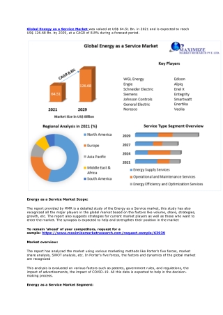 Energy as a Service Market – Global Industry Analysis and Forecast (2022-2029)