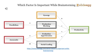 Which Factor Is Important While Brainstorming PPT Presentation