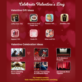 Ways to Celebrate Valentine Day in Chandigarh