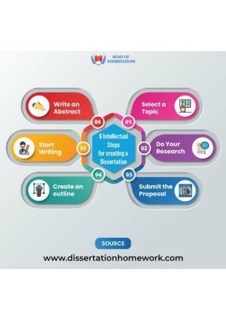 6 Intellectual Steps for creating a Dissertation