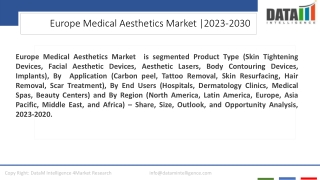 Europe Medical Aesthetics Market Landscape and Segment Analysis 2023-2030