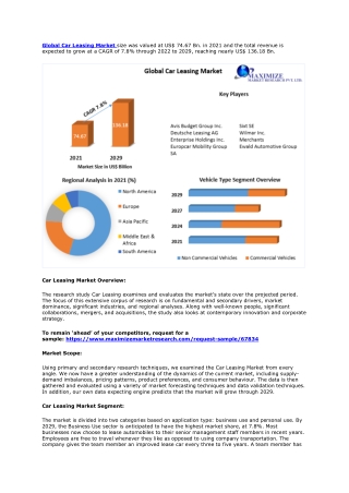 Car Leasing Market – Industry Analysis and Forecast (2022-2029) – by Application