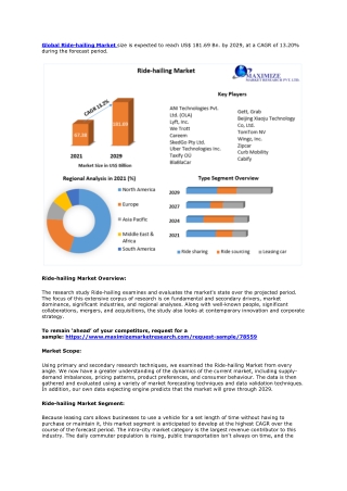 Ride-hailing Market- Global Industry Analysis and Forecast (2022-2029)