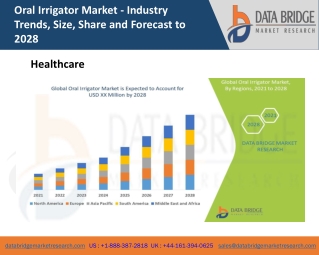 Oral Irrigator Market