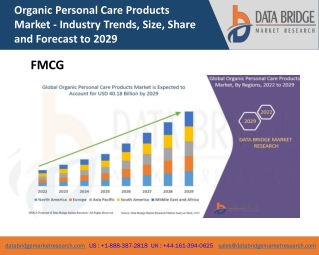 Organic Personal Care Products Market