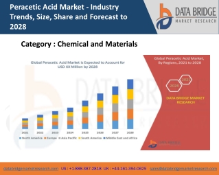 Peracetic Acid Market