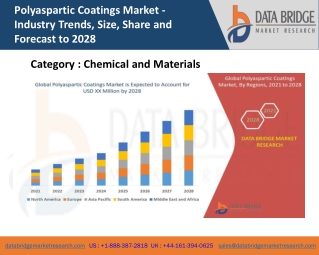 Polyaspartic Coatings Market