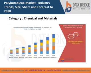 Polybutadiene Market