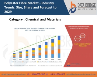 Polyester Fibre Market