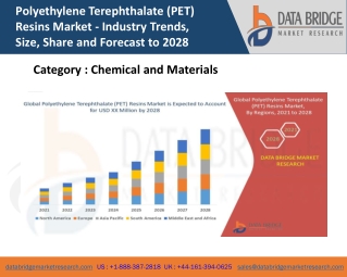 Polyethylene Terephthalate (PET) Resins Market