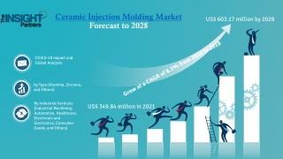 Ceramic Injection Molding Market Technological Trends, SWOT Analysis