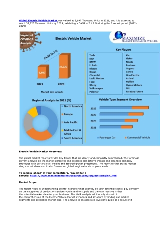 Electric Vehicle Market: Size, Dynamics, Regional Insights and Market Segment